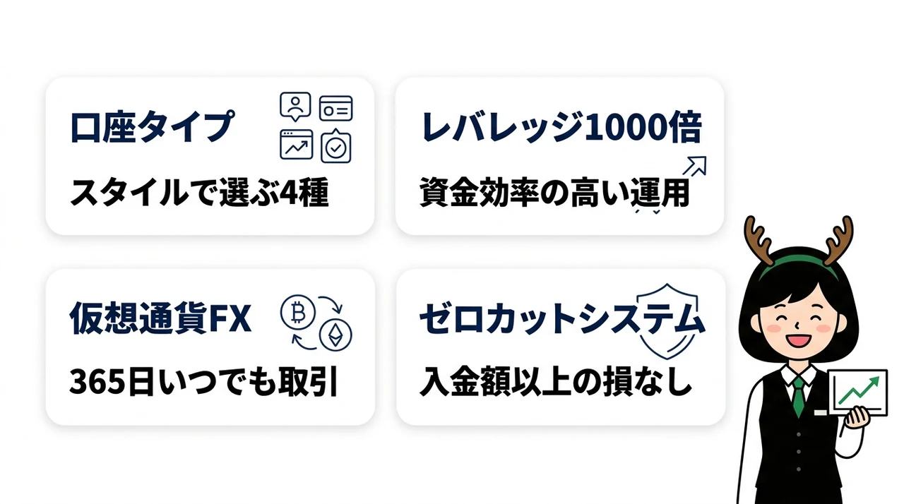 XMの口座開設と基本スペック